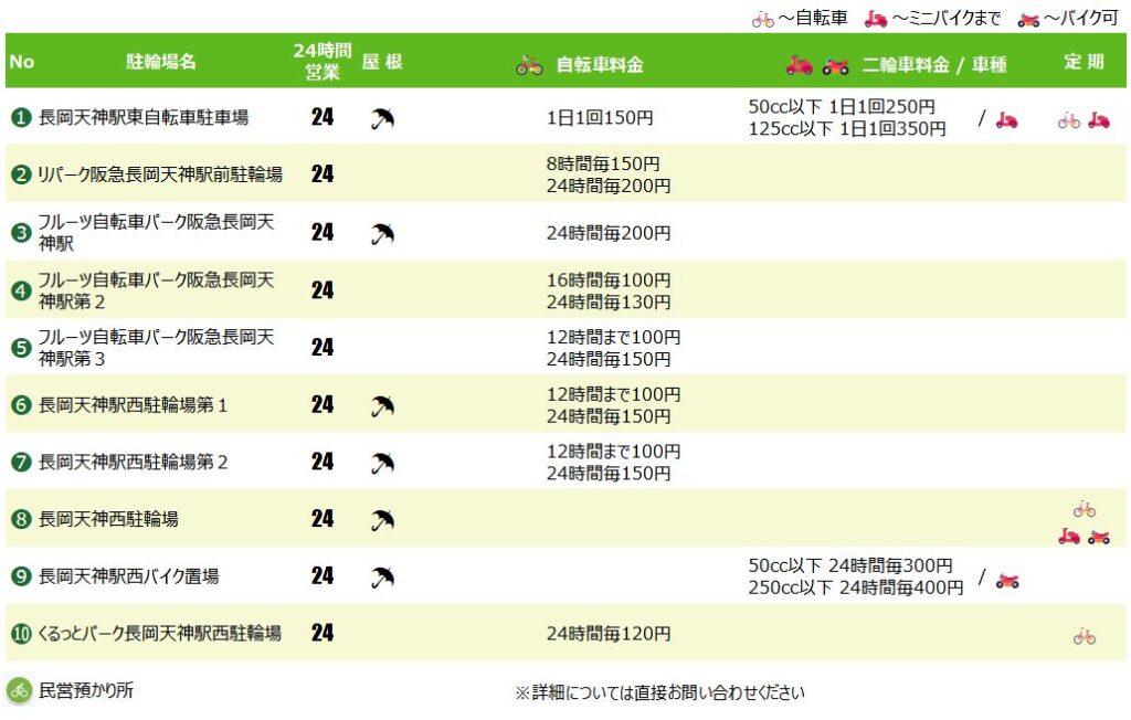 長岡天神駅の駐輪場