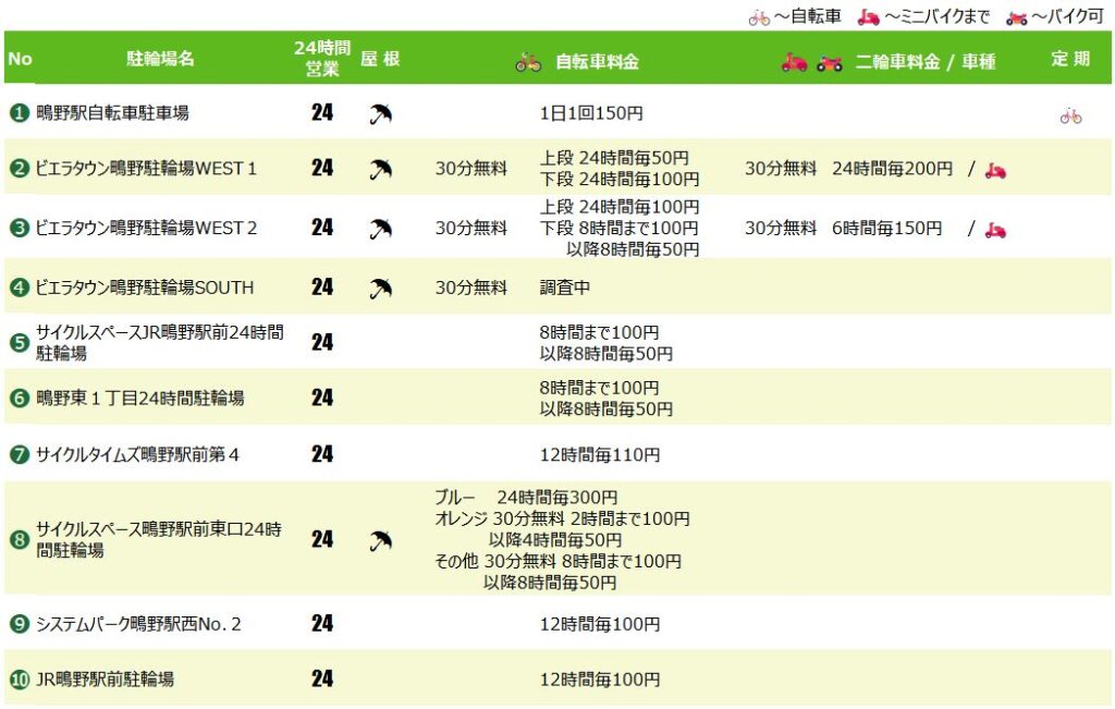 鴫野駅の駐輪場１