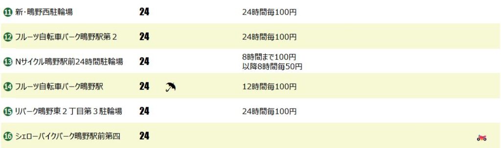 鴫野駅の駐輪場２
