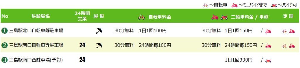 三島駅の駐輪場