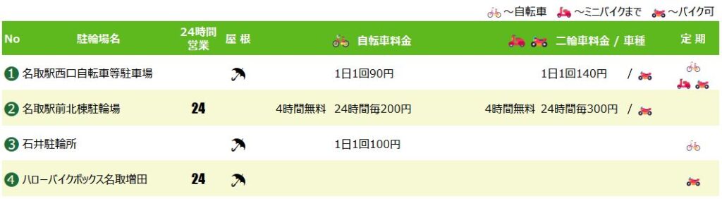 名取駅の駐輪場