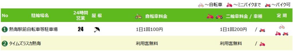 熱海駅の駐輪場